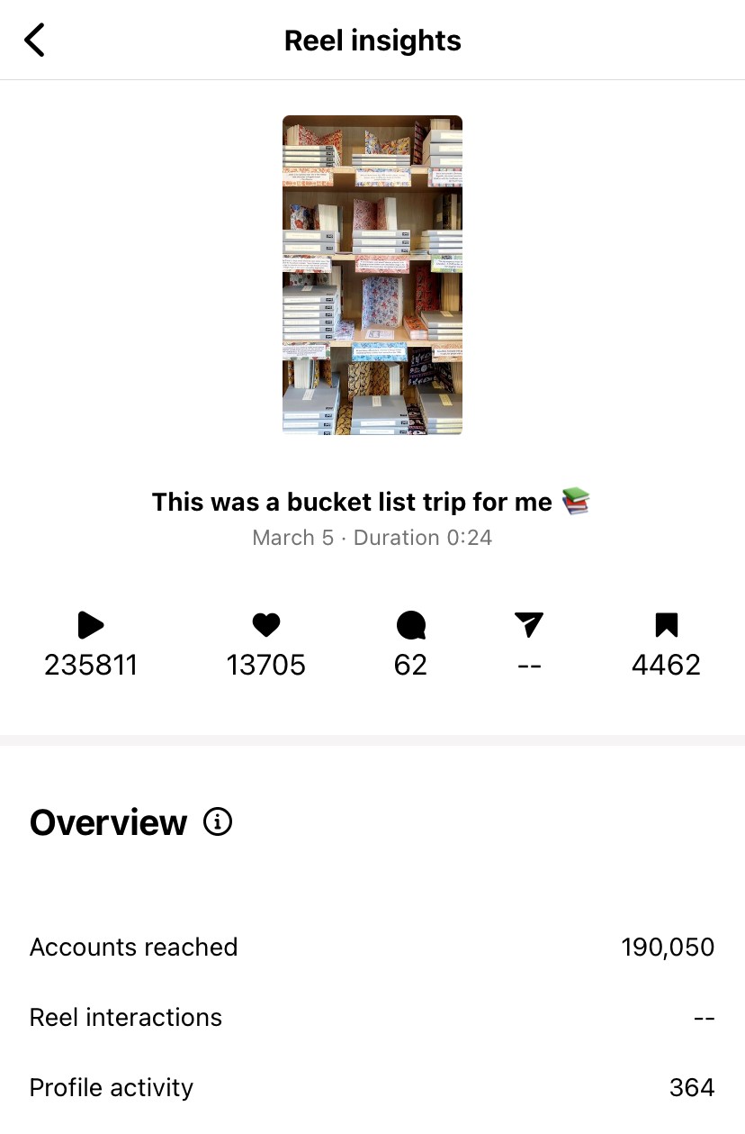 A No-Cost Instagram Viewer Profile Tool